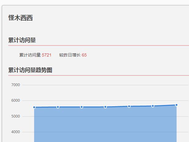 二十个媒体发布平台详细分析【多图】