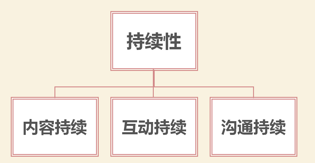 1446368310128312.png 朋友圈内容的4大原则和4大要素-图片9