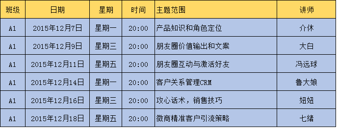 大神团新手营课程第3讲 2015-12-11 20:00