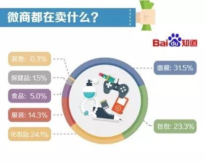 央视报道：微商已经杀进了零售前3强！你还在犹豫什么？
