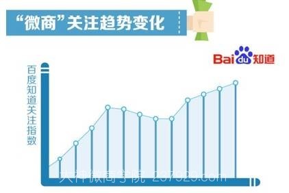 央视报道：微商已经杀进了零售前3强！你还在犹豫什么？